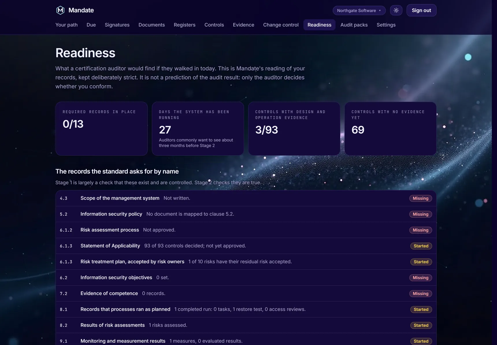 Mandate's readiness view: the records the standard asks for by name, each marked missing, started or in place.